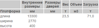 типы жд вагонов