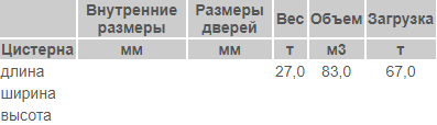 типы жд контейнеров